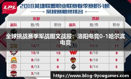 全球挑战赛季军战图文战报：洛阳电竞0-1哈尔滨电竞